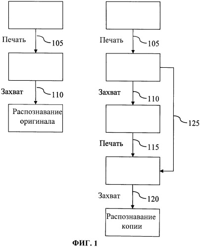 Способ и устройство для защиты и аутентификации документов (патент 2458395)