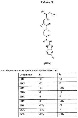 Антагонисты trpv1 и их применение (патент 2452733)