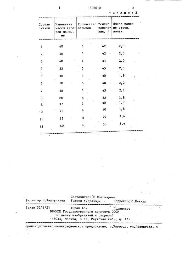 Смазка для мокрого волочения стальной проволоки (патент 1326610)