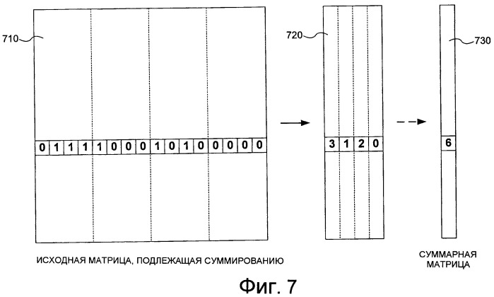 Обучение сверточных нейронных сетей на графических процессорах (патент 2424561)