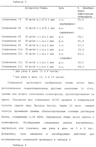 Соединения ингибиторы vla-4 (патент 2264386)