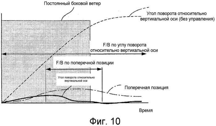 Устройство управления рулением (патент 2576553)