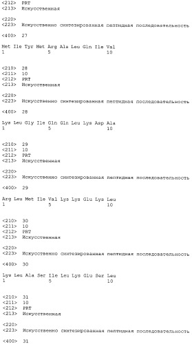 Пептид cdca1 и включающее его фармацевтическое средство (патент 2486195)