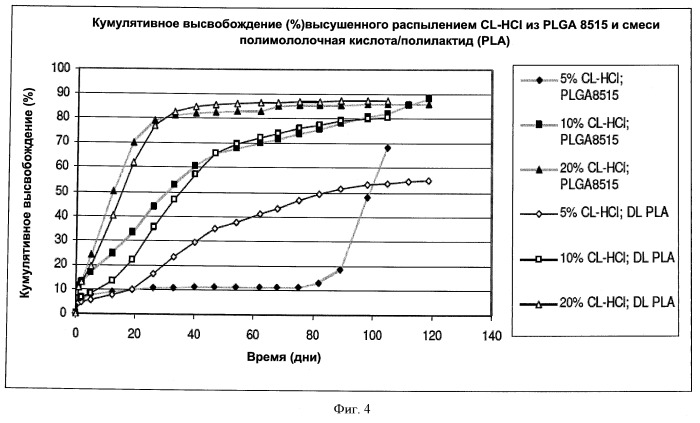 Медицинские устройства и способы, включающие полимеры, содержащие биологические активные вещества (патент 2521395)