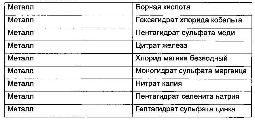 Способ получения целевого антитела с модулированным галактозилированием (варианты) и способ модулирования галактозилирования целевого антитела (варианты) путем оптимизации культуральной среды (патент 2642285)