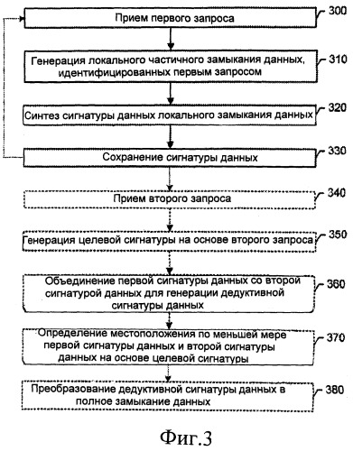 Способ, устройство и компьютерное программное изделие для определения сигнатур данных в сети динамически распределенных устройств (патент 2503999)