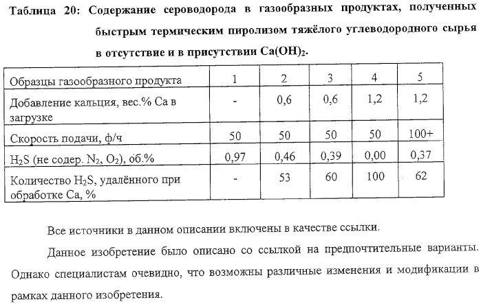 Модифицированная термическая обработка тяжелых углеводородов (патент 2323246)