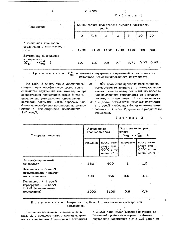 Порошковая полимерная композиция для покрытий (патент 604330)