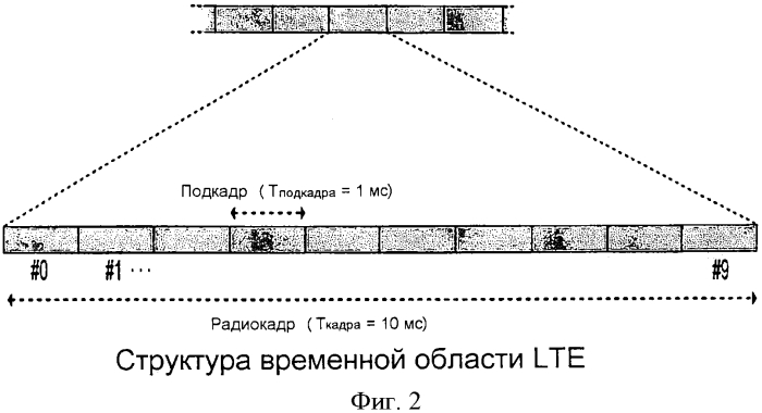 Способы и устройства, обеспечивающие возможность указания отката мощности в phr в телекоммуникационной системе (патент 2556244)