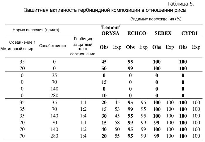 Защита от повреждения гербицидом 6-(трехзамещенный фенил)-4-амино-2-пиридинкарбоксилата посеянного семенами и рассадного риса-сырца (патент 2516780)