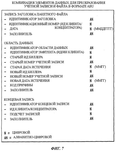 Файловая структура для упрощения реструктуризации учетной записи в системе электронных платежей (патент 2540814)