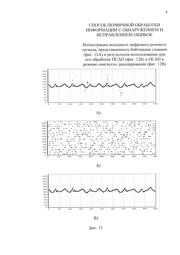 Способ первичной обработки информации с обнаружением и исправлением ошибок передачи (патент 2658795)