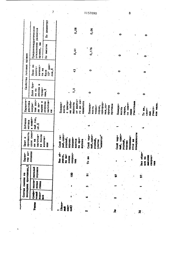 Способ изготовления цилиндрических пружин (патент 1157090)