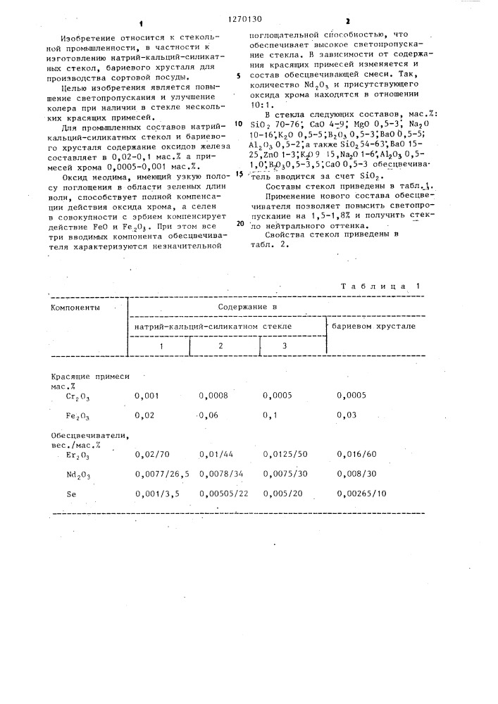 Обесцвечиватель для стекла (патент 1270130)