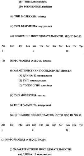 Выделенное антитело человека или его антиген-связывающий фрагмент (варианты), их применение (варианты), фармацевтическая композиция, рекомбинантное антитело человека или его антиген-связывающий фрагмент, выделенная нуклеиновая кислота (варианты) (патент 2458704)
