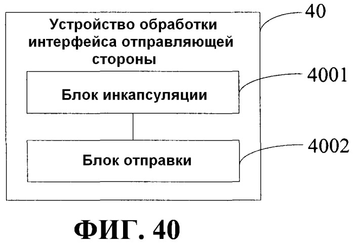 Способ и устройство для обработки данных интерфейса (патент 2518945)