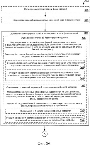 Зависящее от расстояния уменьшение ошибки при определении местоположения в режиме кинематики реального времени (патент 2479855)