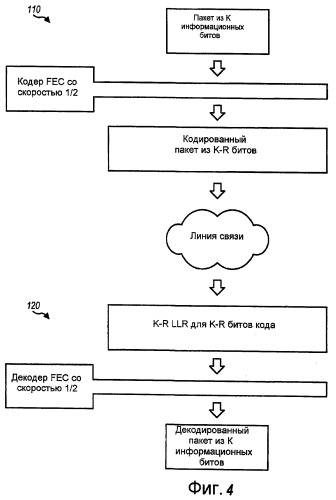 Выбор кода прямой коррекции ошибок и кодовой скорости на основании размера пакета (патент 2427086)