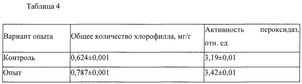 Жидкая фракция продукта окислительного крекинга отходов растительного сырья в качестве регулятора роста и развития растений и способ ее применения (патент 2622735)