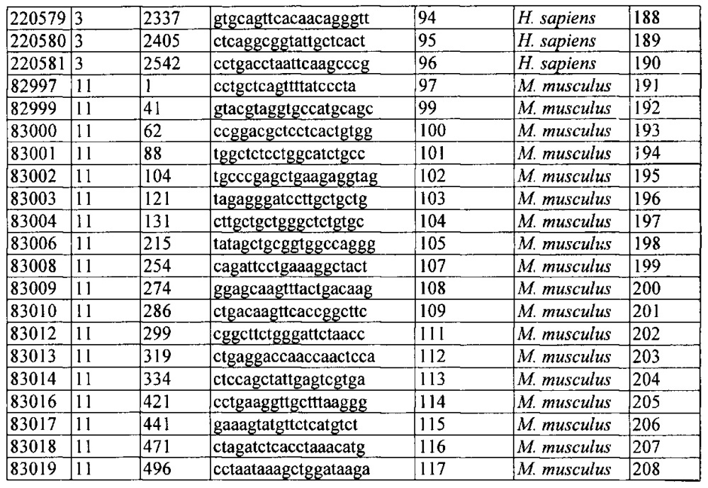 Композиции и способы модулирования экспрессии аполипопротеина c-iii (патент 2650510)