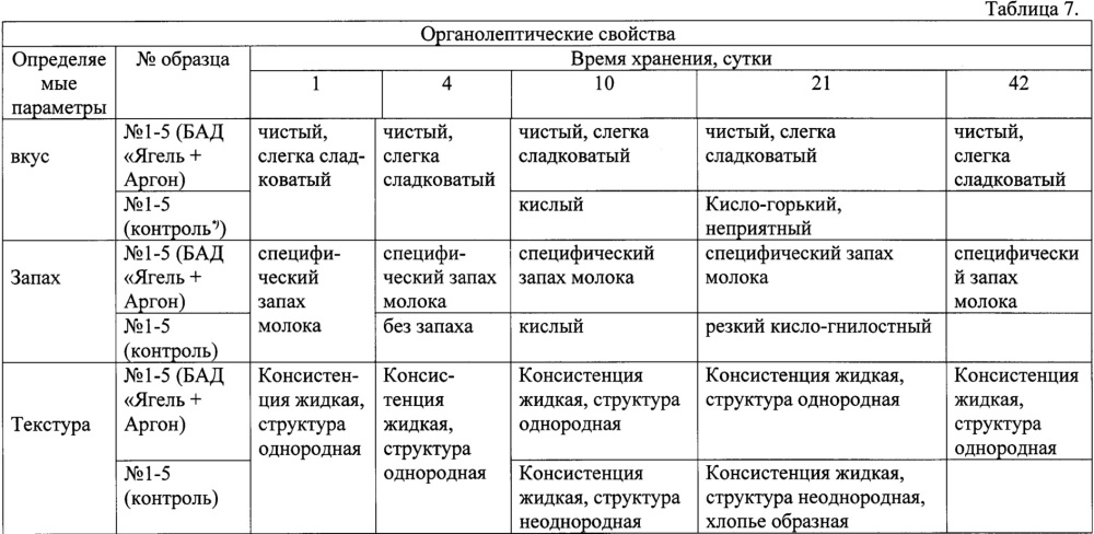 Способ консервирования молока и жидких молочных продуктов (патент 2662982)