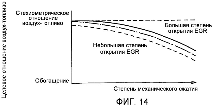 Двигатель внутреннего сгорания с искровым зажиганием (патент 2488707)