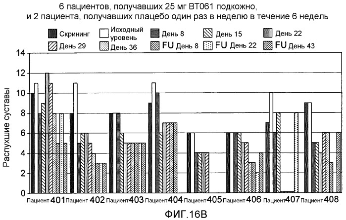 Средство для лечения заболевания (патент 2540018)