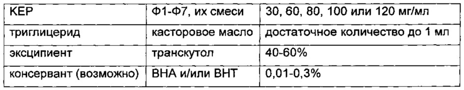 Композиции длительного действия на основе кетопрофена (патент 2646829)