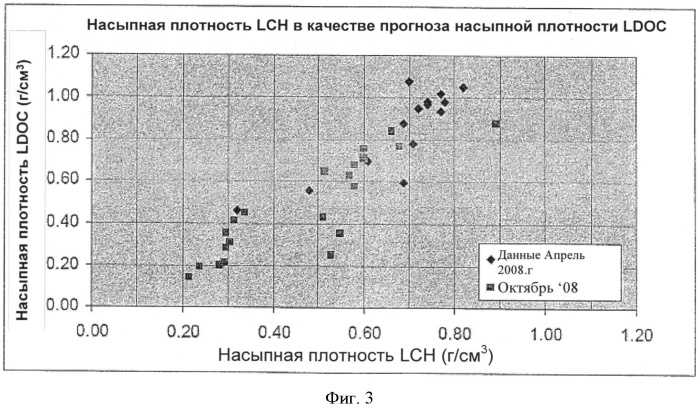 Гидроксид карбонат лантана, оксикарбонат лантана и способы их получения и применения (патент 2570007)
