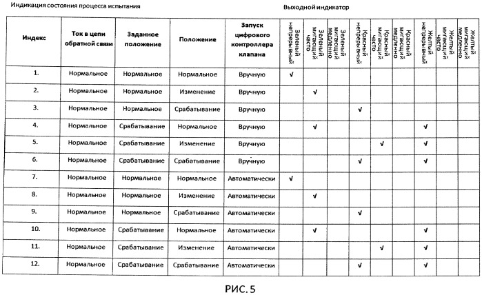 Устройство, система пульта управления и способ для проведения испытания противоаварийного оборудования (патент 2563535)