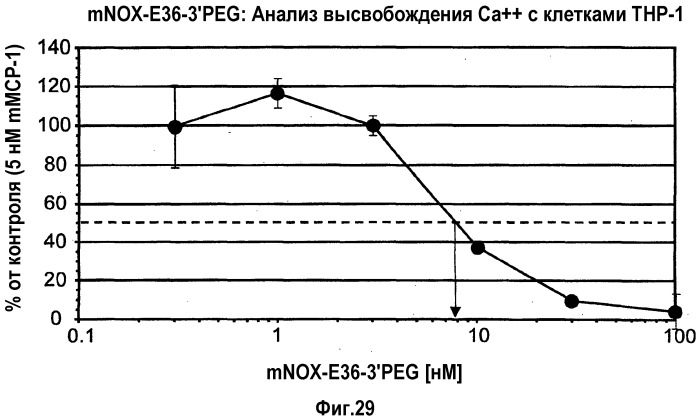 Связывающая мср-1 нуклеиновая кислота и ее применение (патент 2542973)