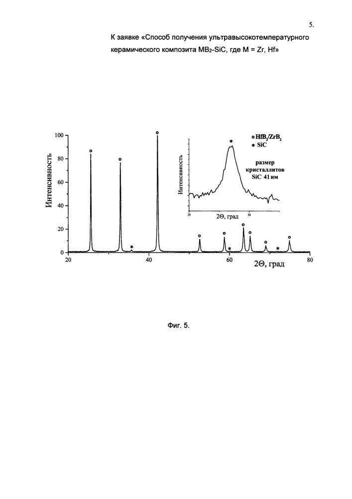 Способ получения ультравысокотемпературного керамического композита mb2/sic, где m = zr, hf (патент 2618567)