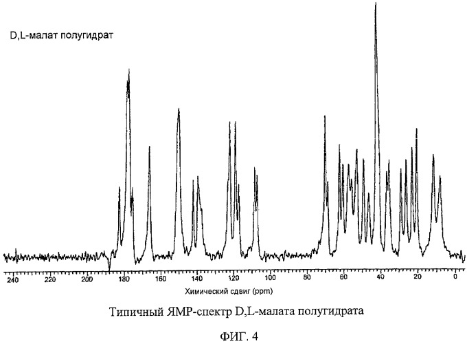 Соли яблочной кислоты и полиморфы (3s,5s)-7-[3-амино-5-метилпиперидинил]-1-циклопропил-1,4-дигидро-8-метокси-4-оксо-3-хинолинкарбоновой кислоты (патент 2417222)