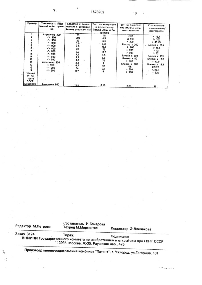 Способ получения производных пиррола (патент 1678202)