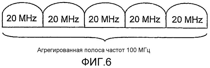 Способы обеспечения отчетов о запасе по мощности, скомпонованных в порядке индексов компонентных несущих, и связанные беспроводные терминалы и базовые станции (патент 2560922)