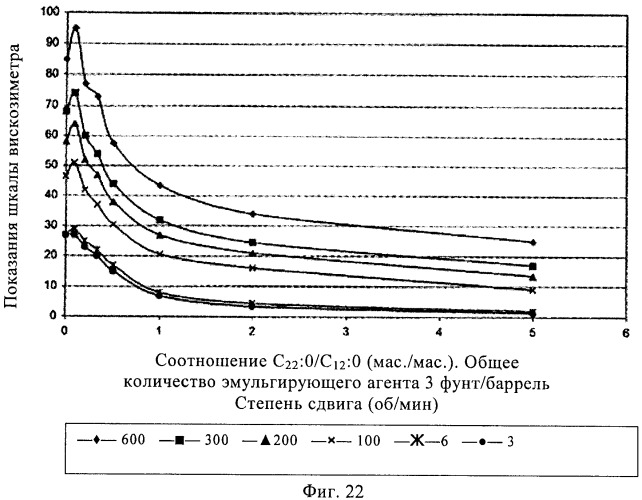 Способы получения эмульсий углеводородов, воды и органофильных глин и их композиций (патент 2426758)