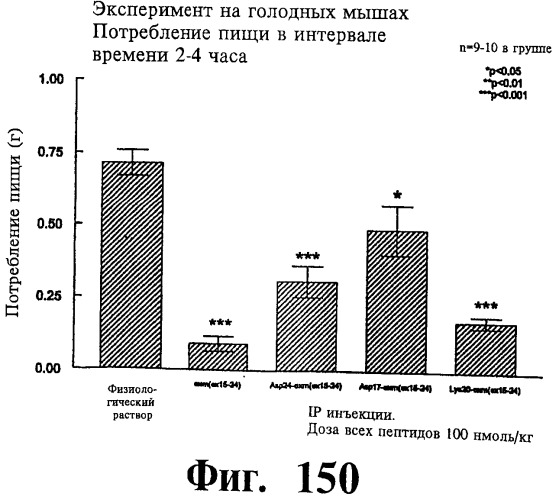 Соединения оксинтомодулина (варианты), фармацевтическая композиция на их основе, способы лечения и профилактики ожирения и сопутствующих заболеваний (варианты) и лекарственное средство (варианты) (патент 2485135)