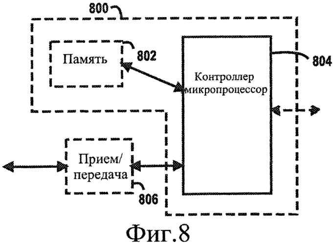 Сигнализация (патент 2568661)