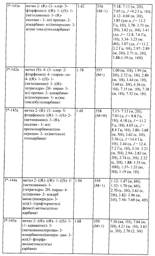 Ингибиторы аспартат-протеазы (патент 2424231)