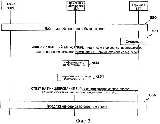 Способ определения местоположения при переходе между сетями (патент 2447621)