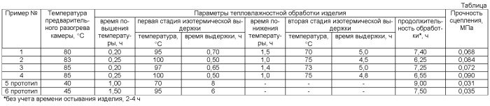 Способ изготовления композиционного строительного изделия (патент 2472615)