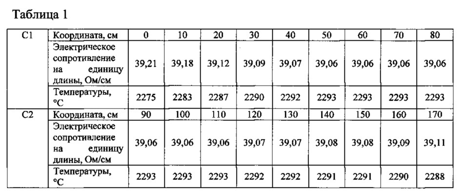 Способ определения температурного поля (патент 2622094)