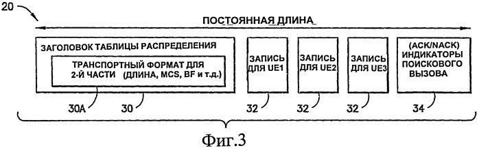 Устройство, способ и компьютерный программный продукт, обеспечивающие разделенный совместно используемый канал управления нисходящей линии связи, имеющий постоянную и переменную составляющие (патент 2411647)