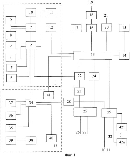 Пункт автоматизированного управления сетью электроснабжения (патент 2304336)