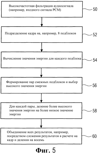 Устройство и способ для кодирования части аудиосигнала с использованием обнаружения неустановившегося состояния и результата качества (патент 2573231)