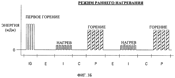 Повышение эффективности лазерной системы зажигания (патент 2566665)