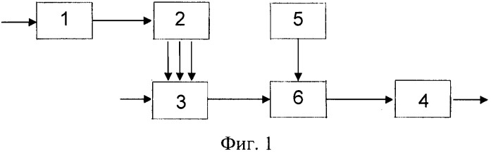 Способ поточного шифрования данных (патент 2423799)