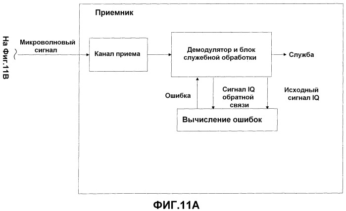 Способ, устройство и система для коррекции микроволновых сигналов (патент 2535917)