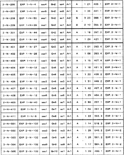 8-замещенные производные изохинолина и их применение (патент 2504544)