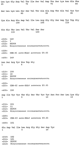 Терапевтические dll4-связывающие белки (патент 2570639)